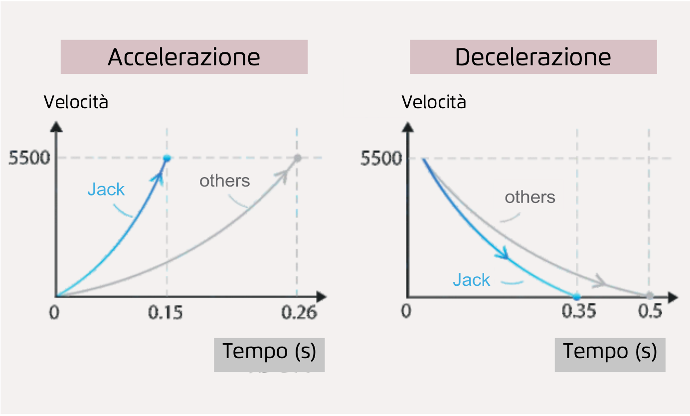 JACK E4S | Tagliacuci Industriale