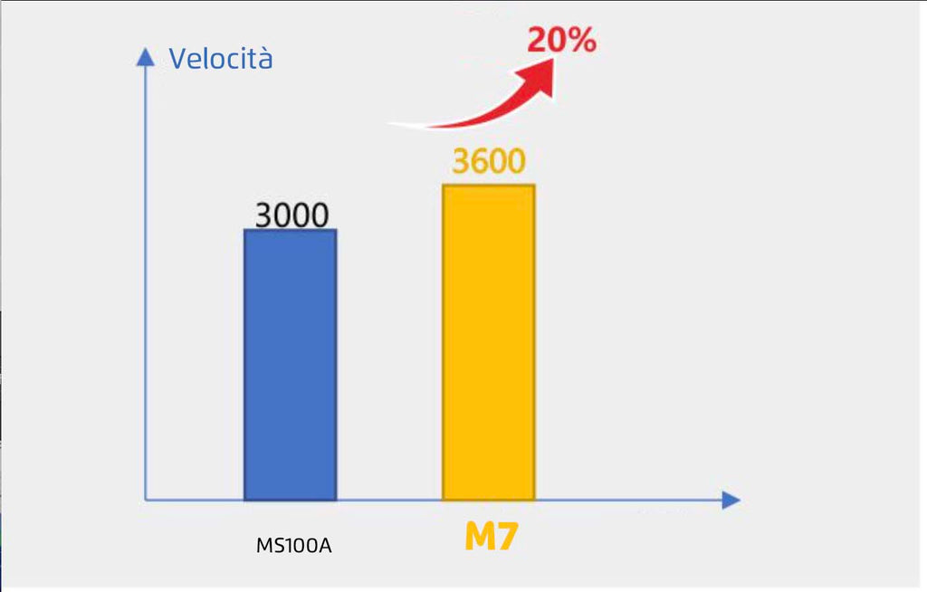 Jack M7 | Macchina a campo grande 140x95cm