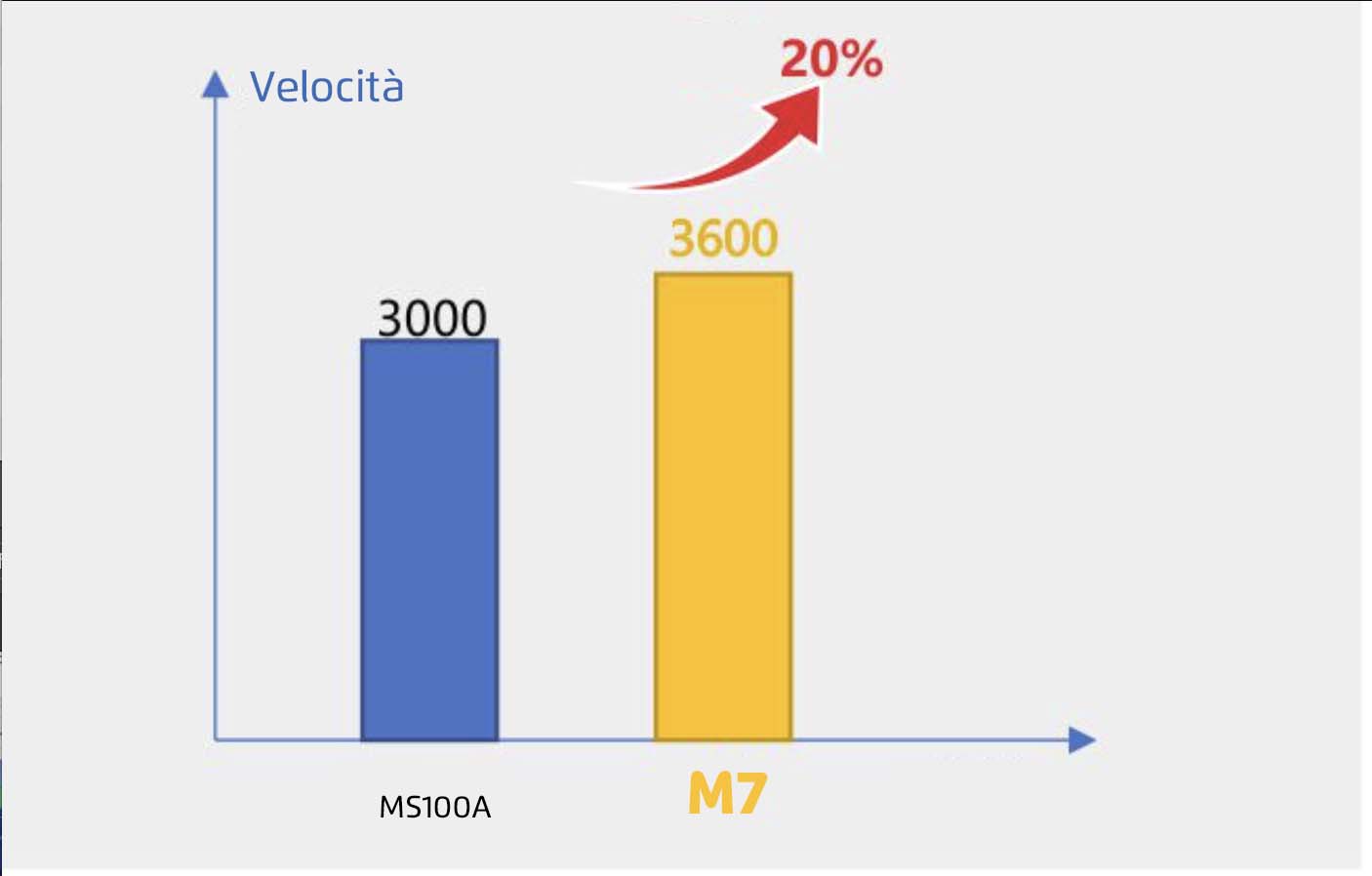 Jack M7 | Macchina a campo grande 140x95cm
